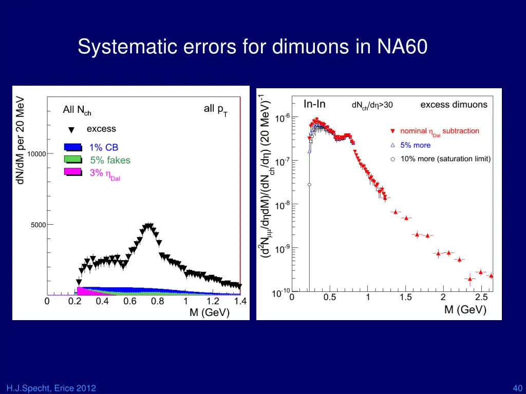 systematic errors for dimuons in na60