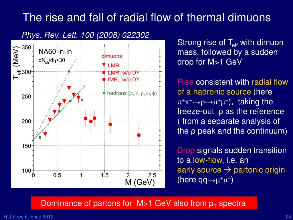 the rise and fall of radial flow of thermal