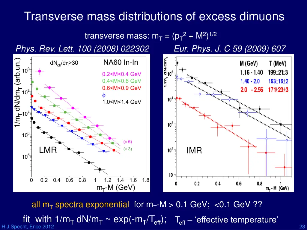 transverse mass distributions of excess dimuons