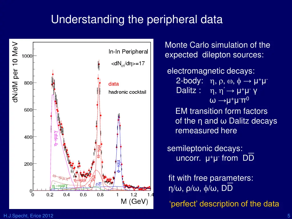 understanding the peripheral data