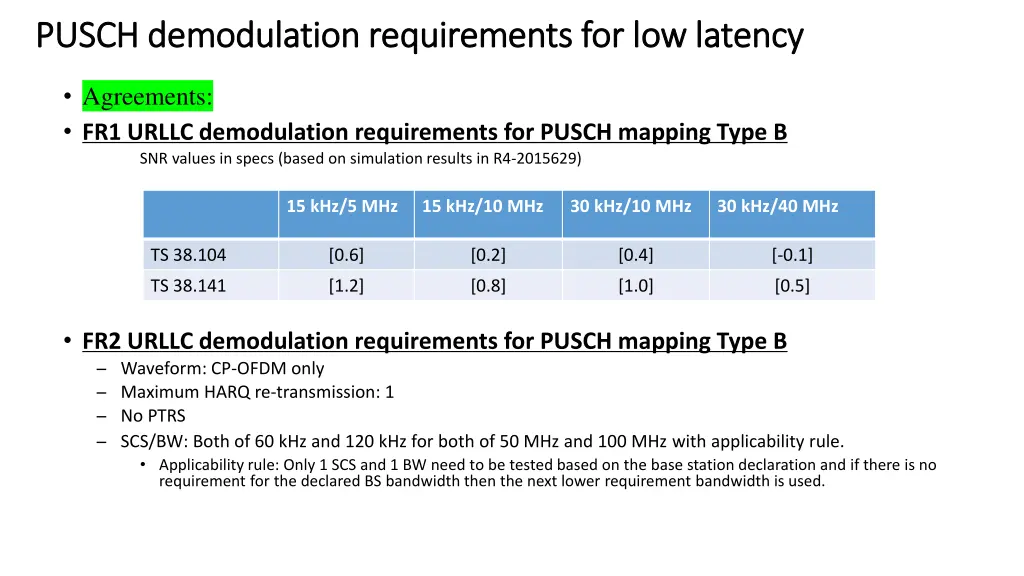 pusch pusch demodulation requirements