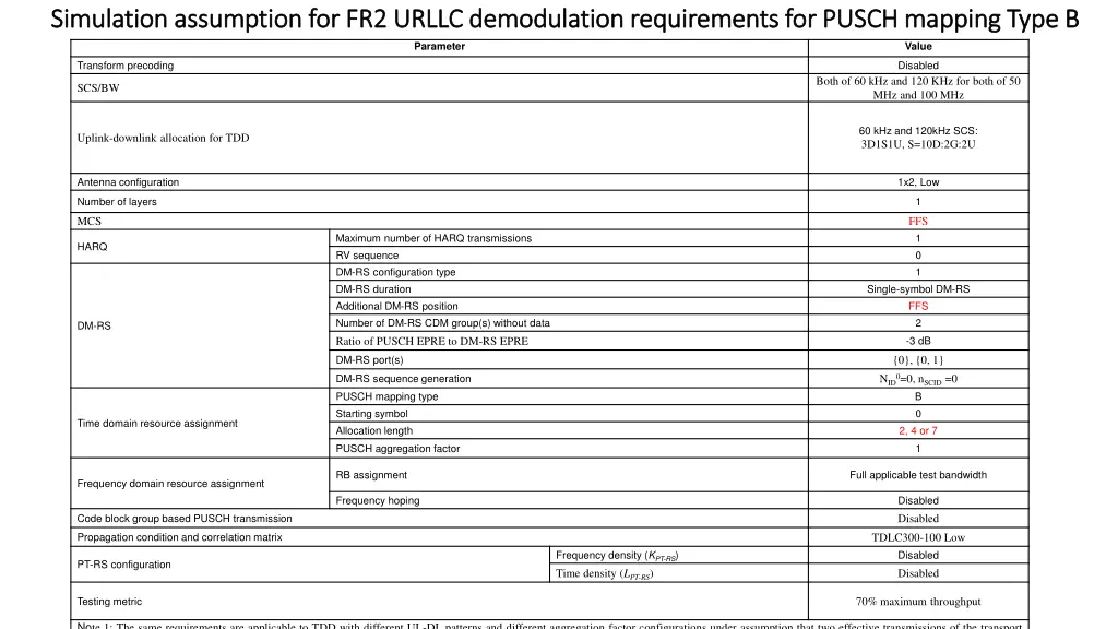simulation assumption for fr2 simulation