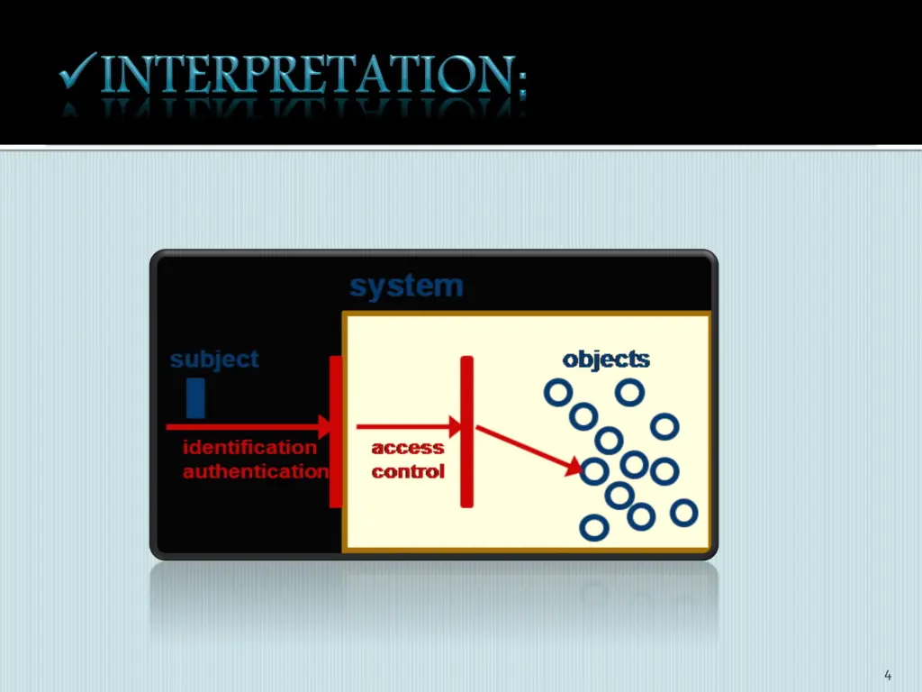 slide4