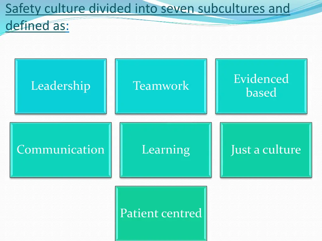 safety culture divided into seven subcultures
