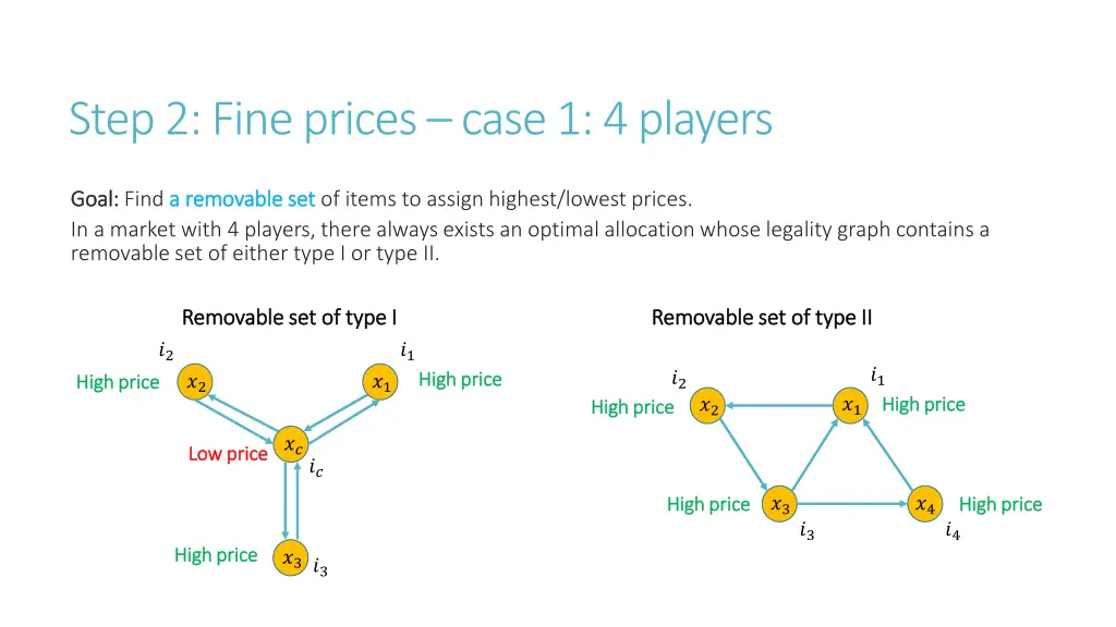 step 2 fine prices case 1 4 players