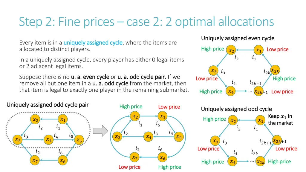 step 2 fine prices case 2 2 optimal allocations