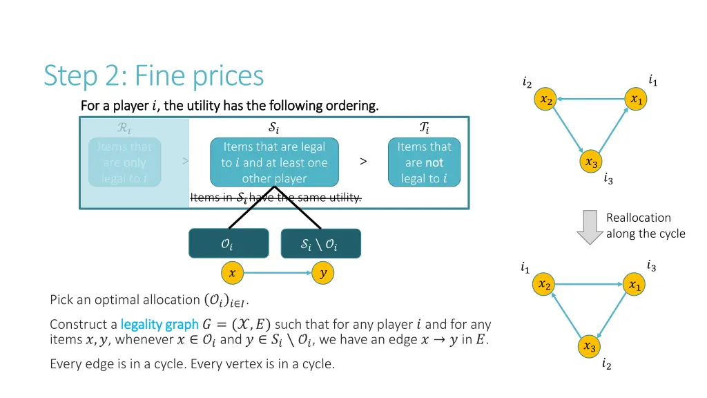step 2 fine prices for a player for a player 1