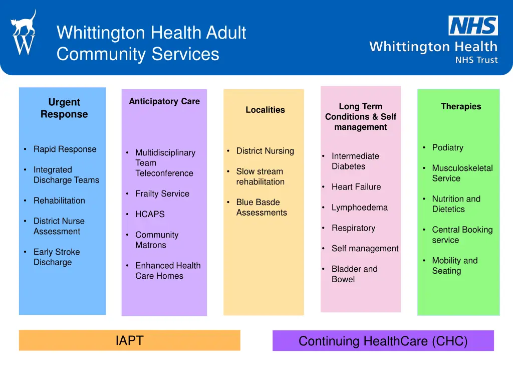 whittington health adult community services