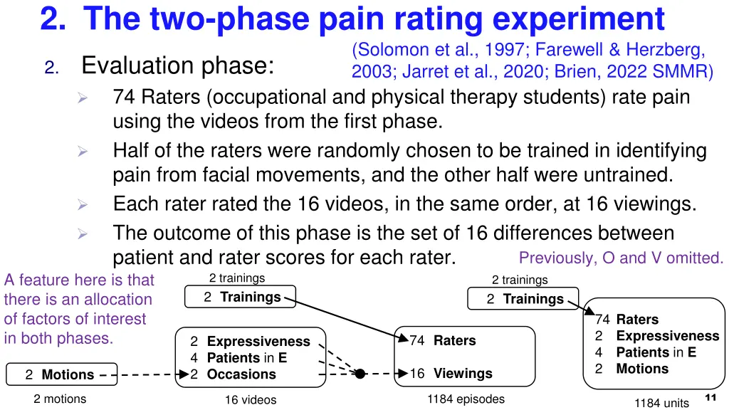 2 the two phase pain rating experiment solomon
