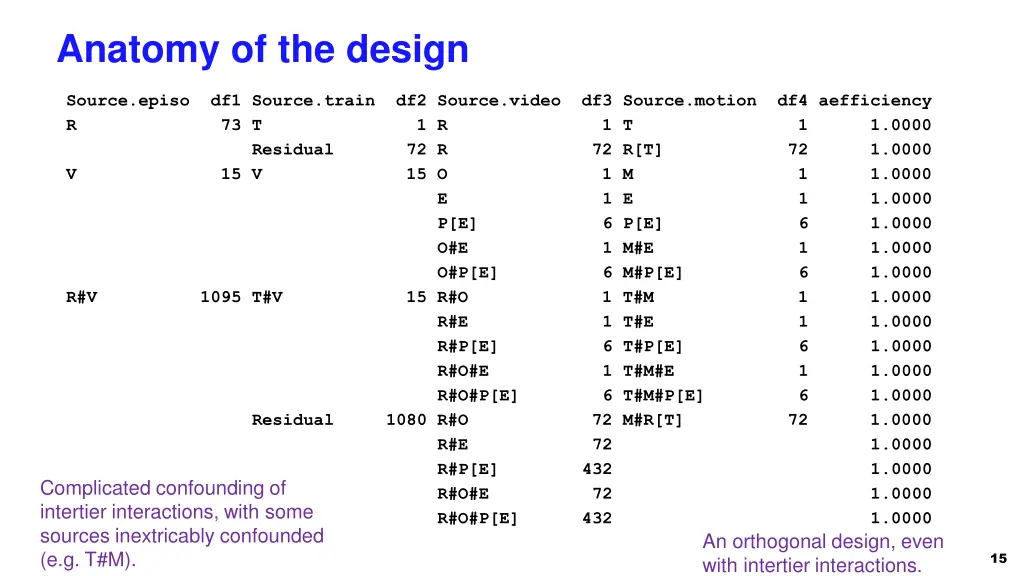 anatomy of the design