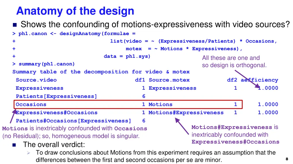 anatomy of the design shows the confounding