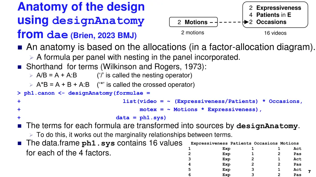 anatomy of the design using designanatomy from
