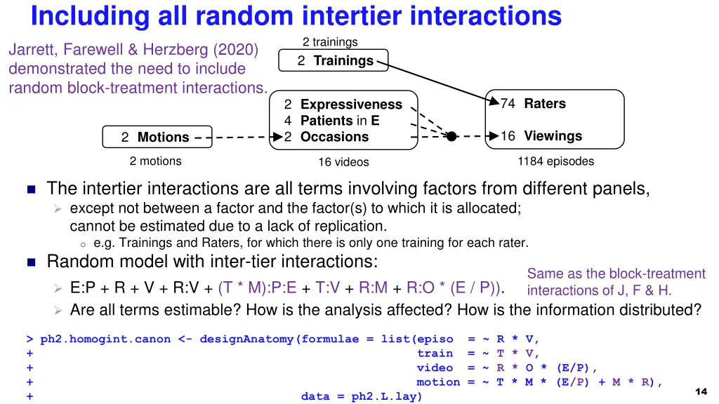 including all random intertier interactions