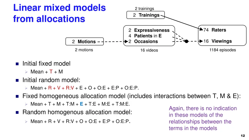 linear mixed models from allocations 1