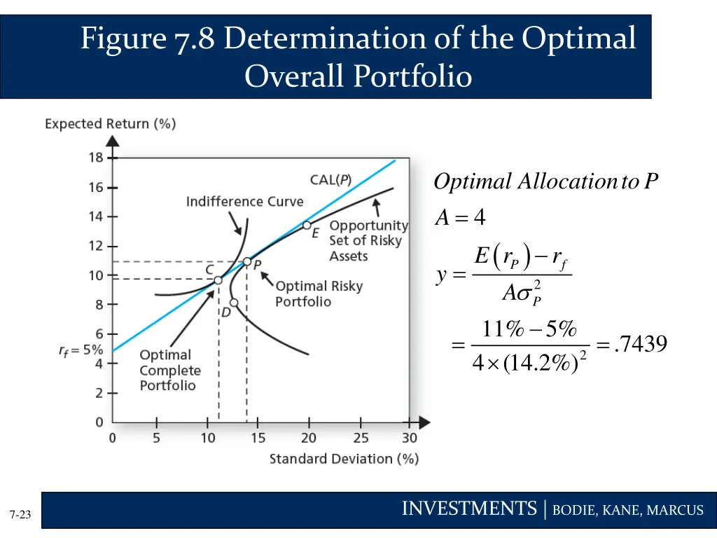 figure 7 8 determination of the optimal overall