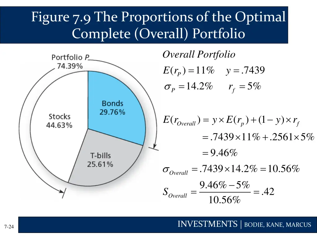 figure 7 9 the proportions of the optimal