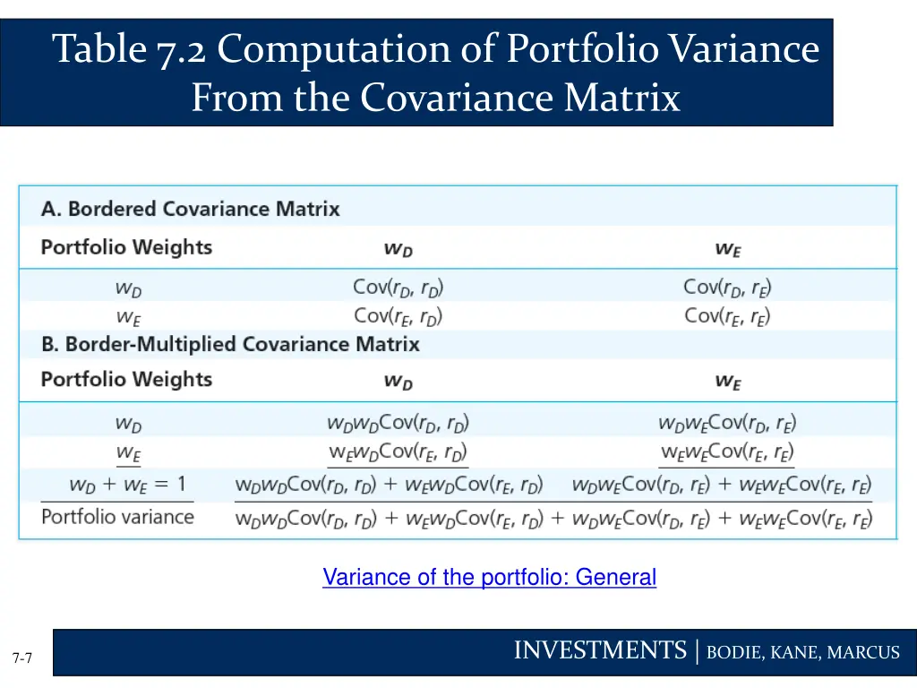 table 7 2 computation of portfolio variance from