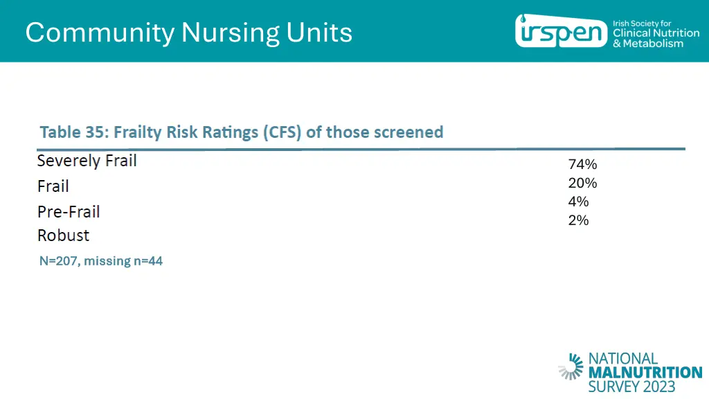 community nursing units 1