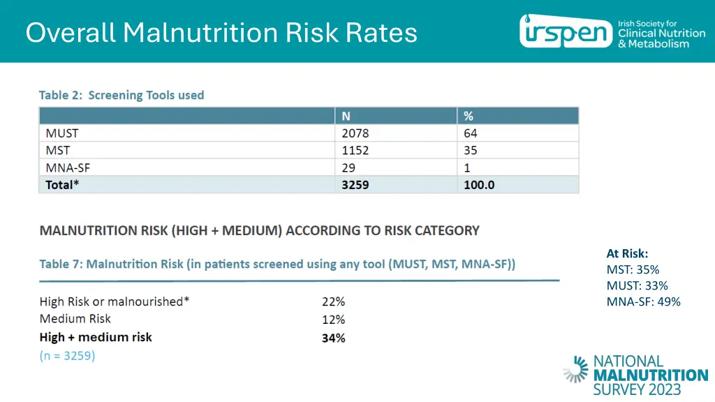 overall malnutrition risk rates