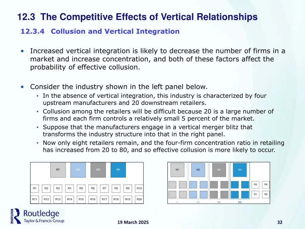 12 3 the competitive effects of vertical 15