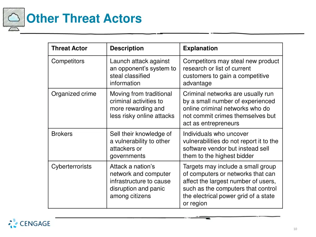 other threat actors