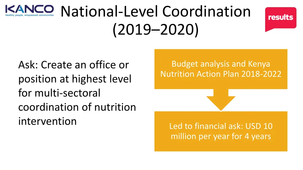 national level coordination 2019 2020