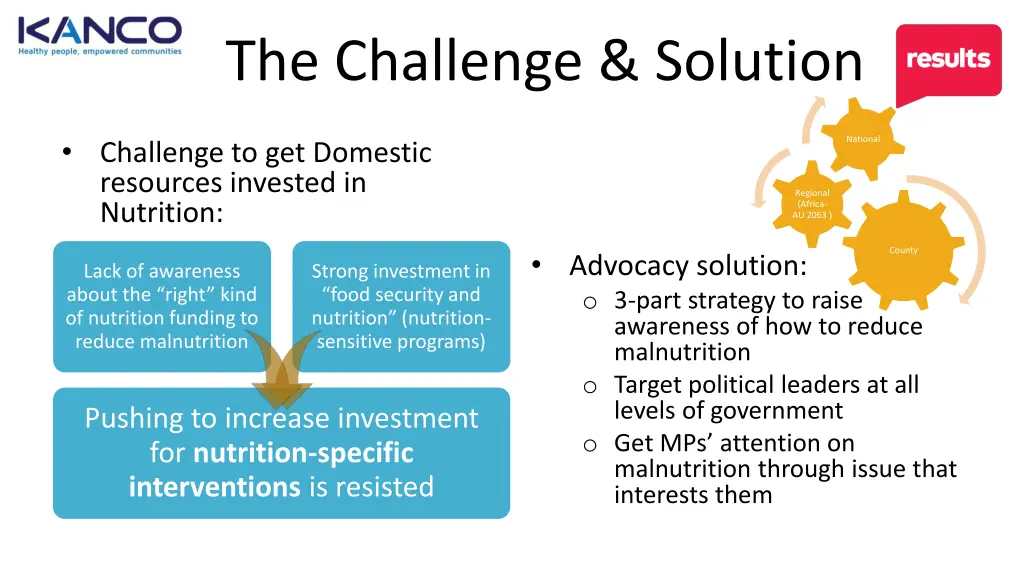 the challenge solution
