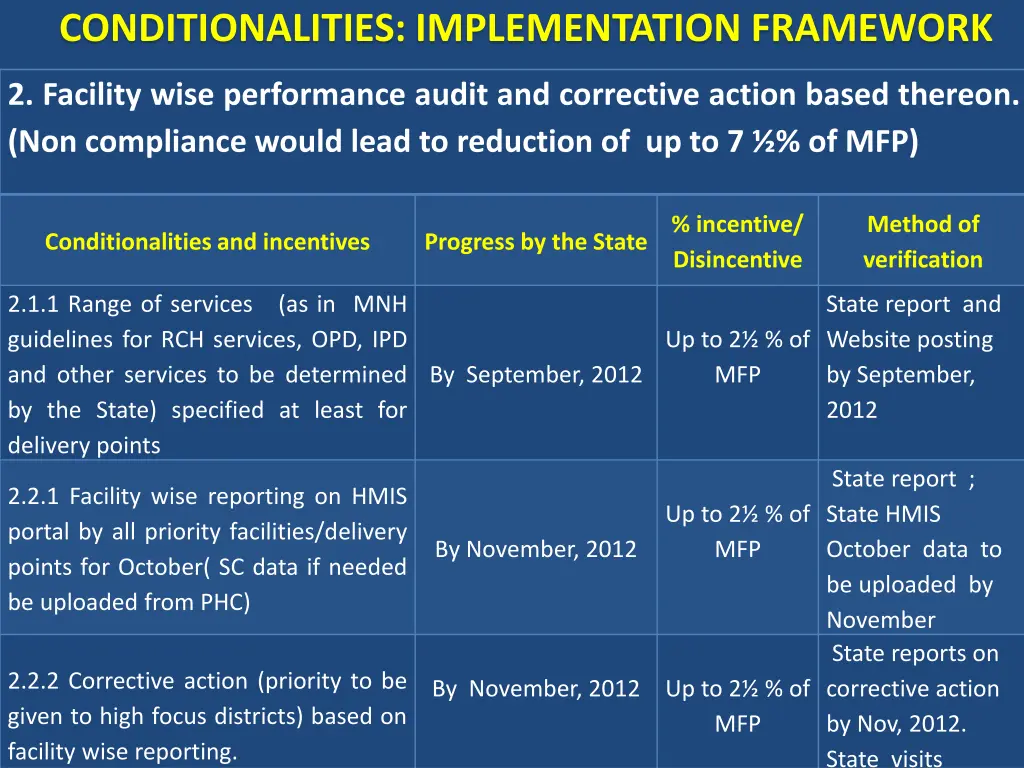 conditionalities implementation framework 1