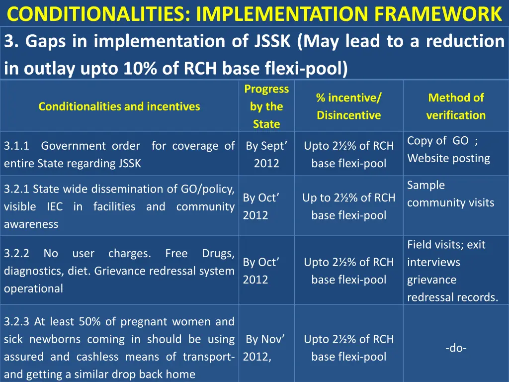 conditionalities implementation framework 3 gaps