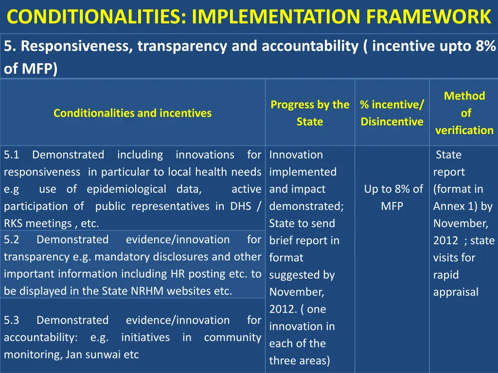 conditionalities implementation framework 3