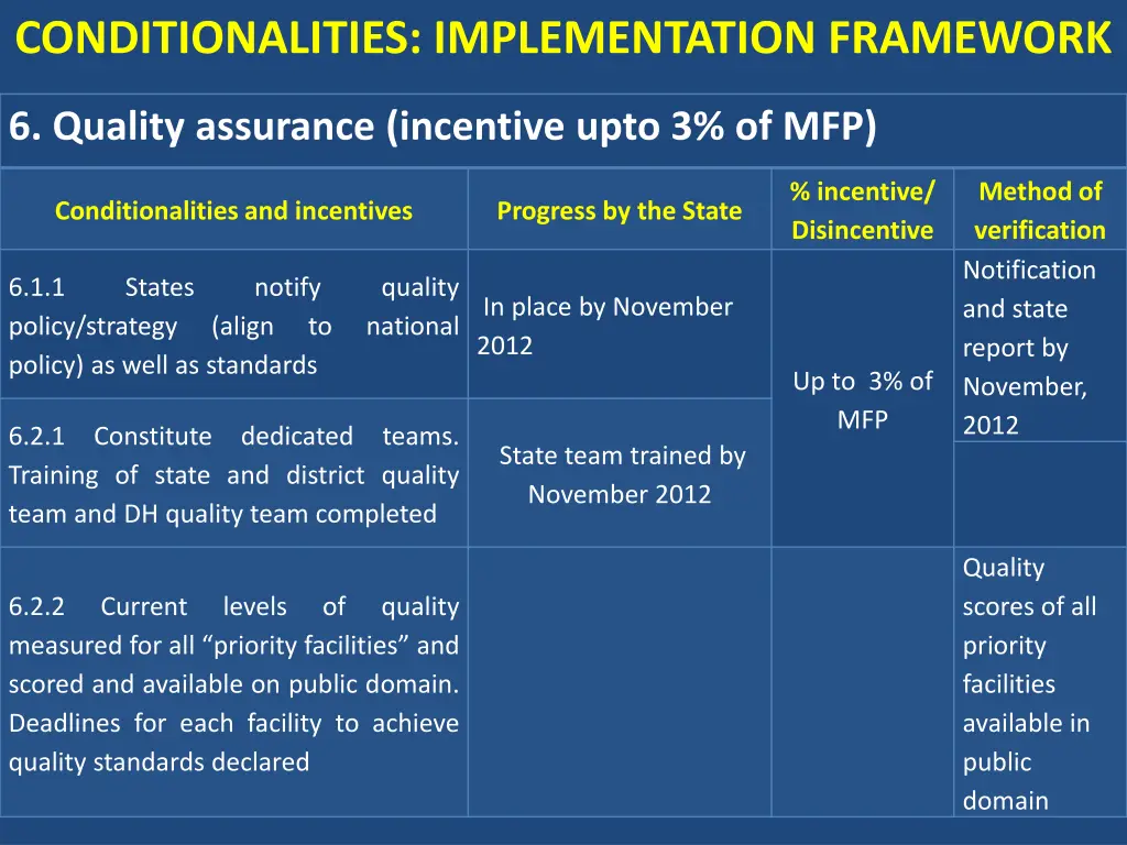 conditionalities implementation framework 4