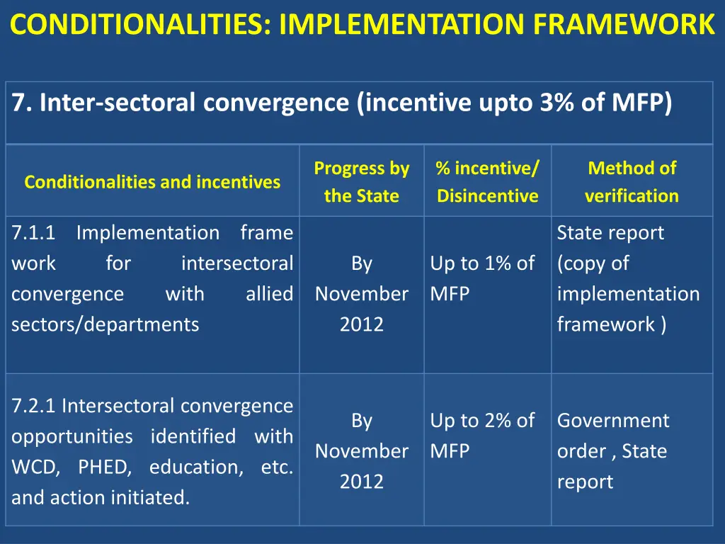 conditionalities implementation framework 5