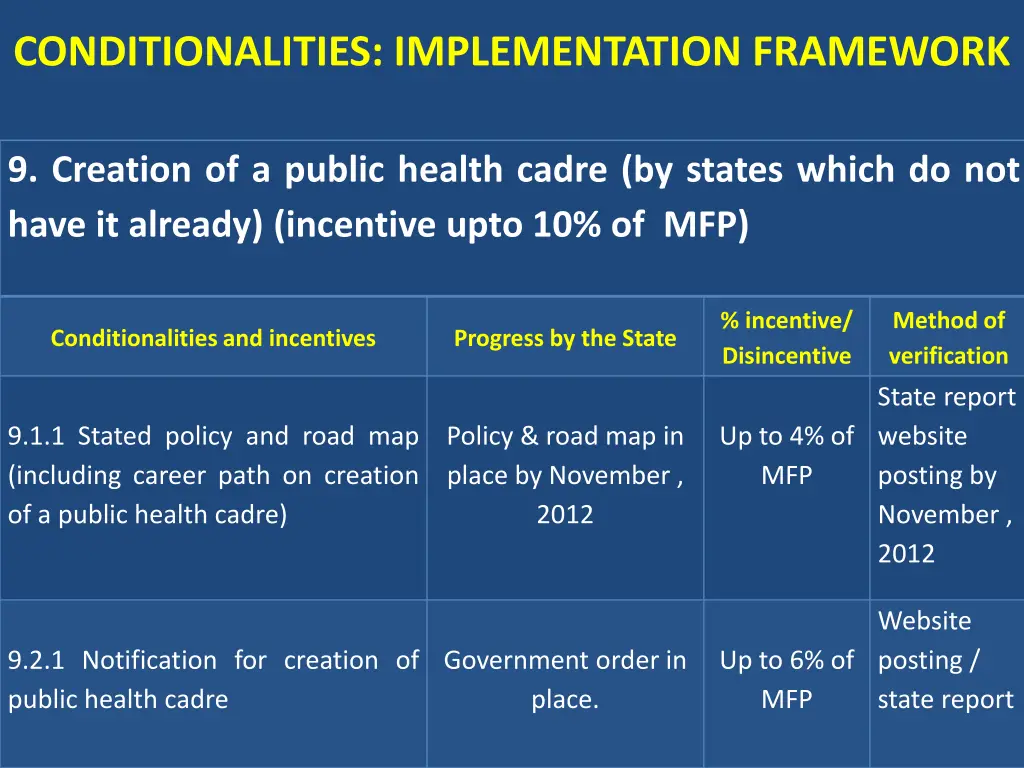 conditionalities implementation framework 7