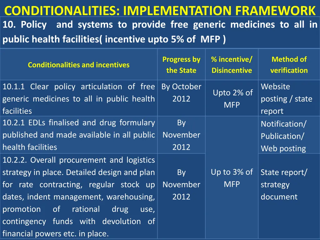 conditionalities implementation framework 8