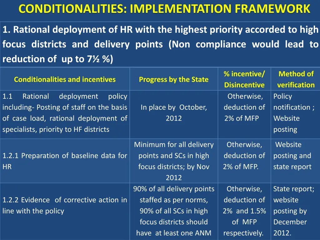conditionalities implementation framework