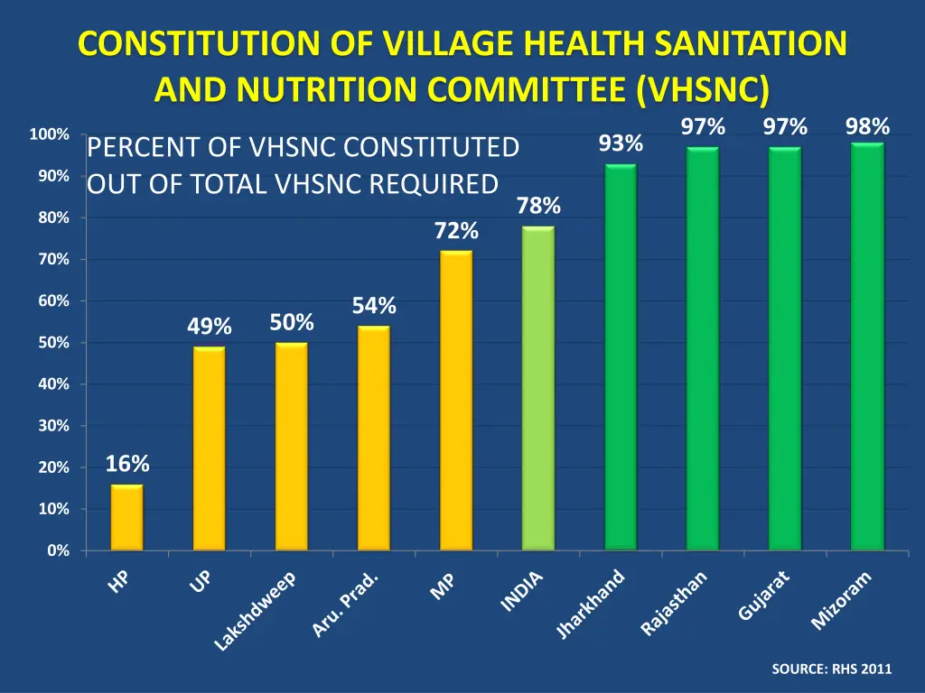constitution of village health sanitation