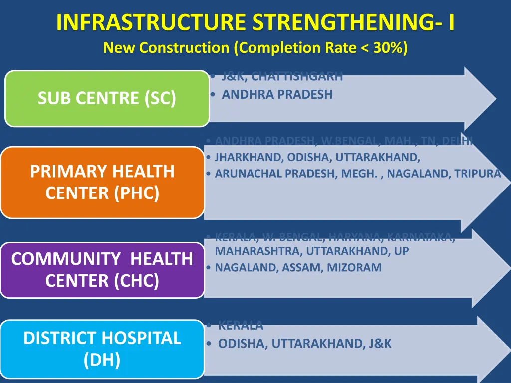 infrastructure strengthening i new construction