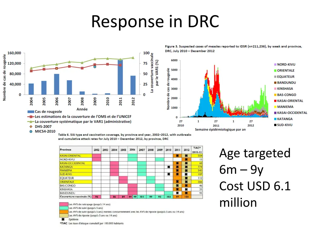 response in drc