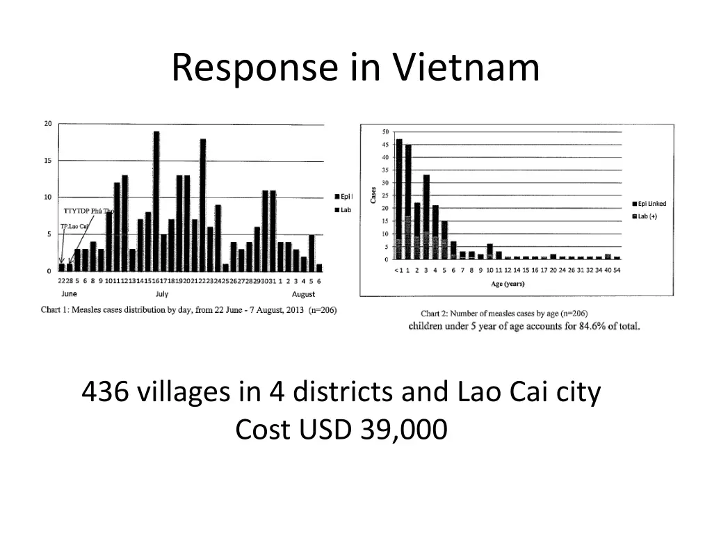response in vietnam
