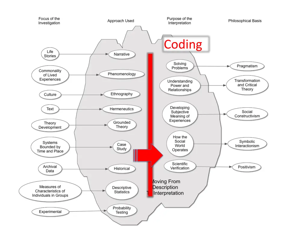 coding 1