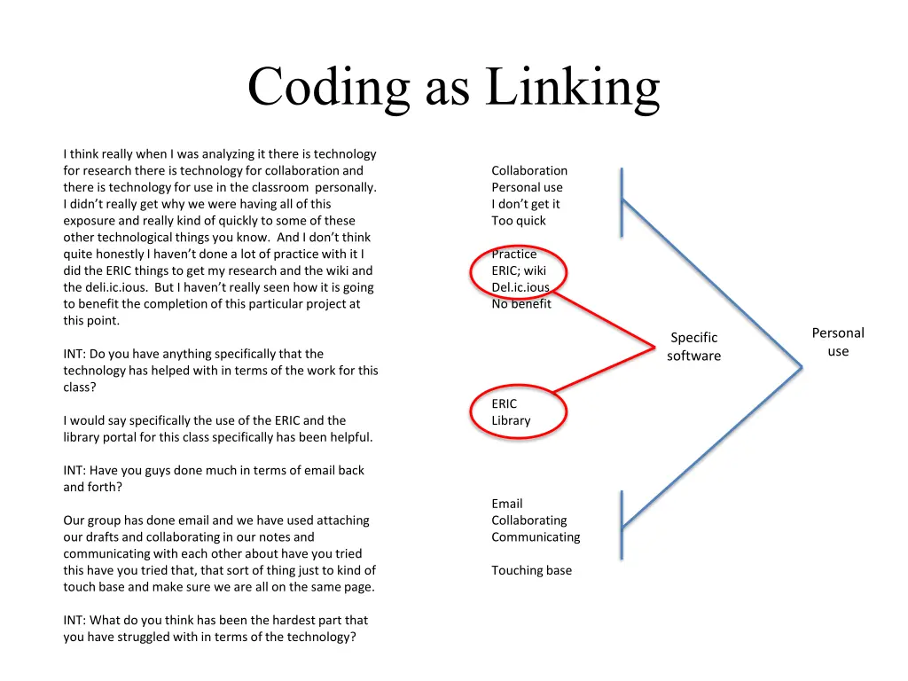 coding as linking