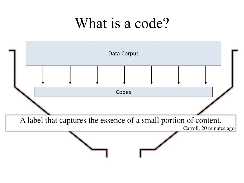 what is a code 1