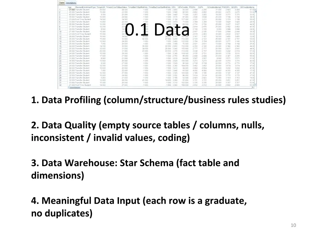 0 1 data