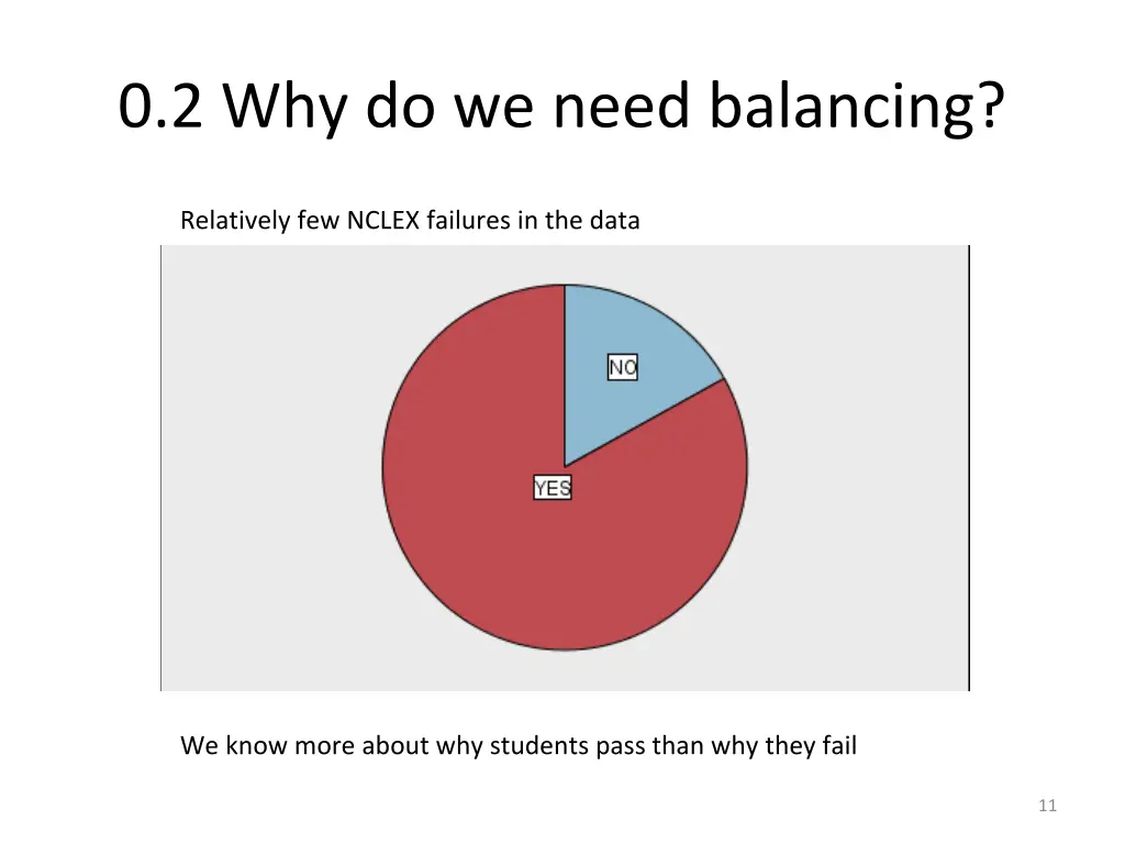 0 2 why do we need balancing