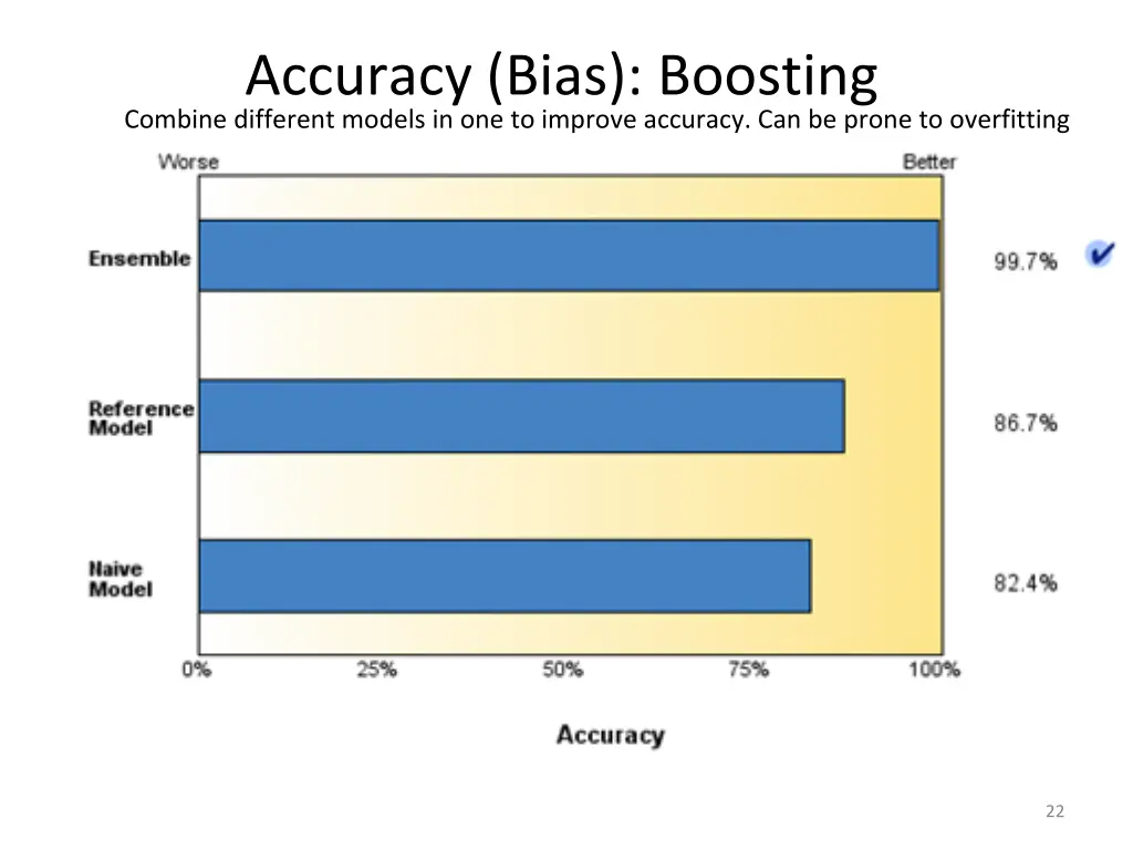 accuracy bias boosting combine different models