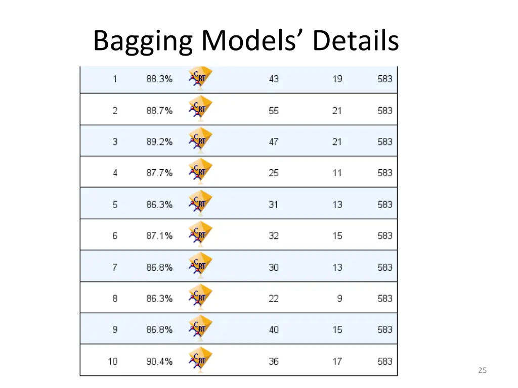 bagging models details