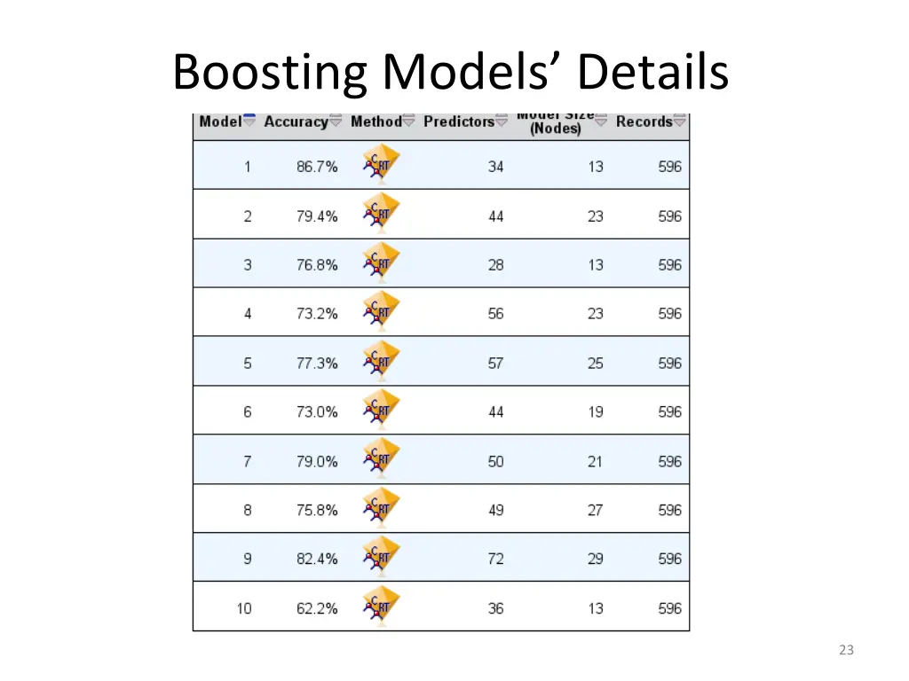 boosting models details