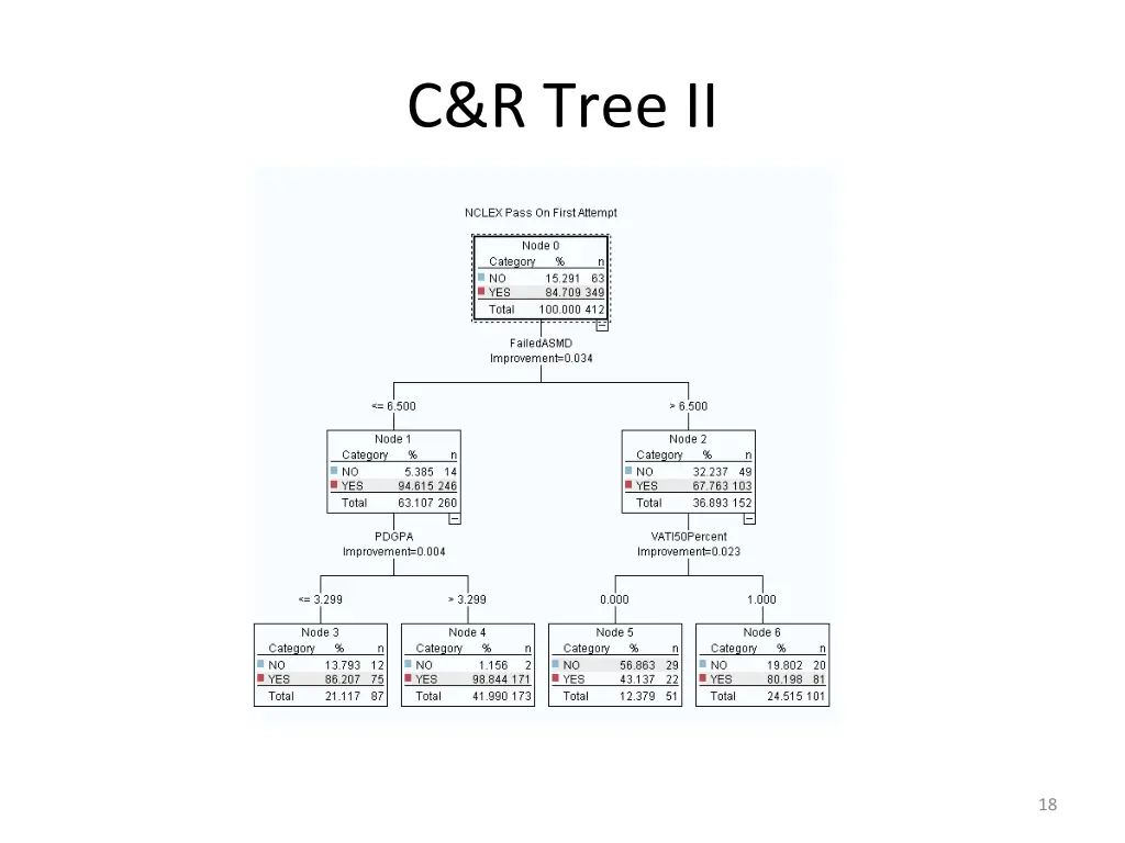 c r tree ii