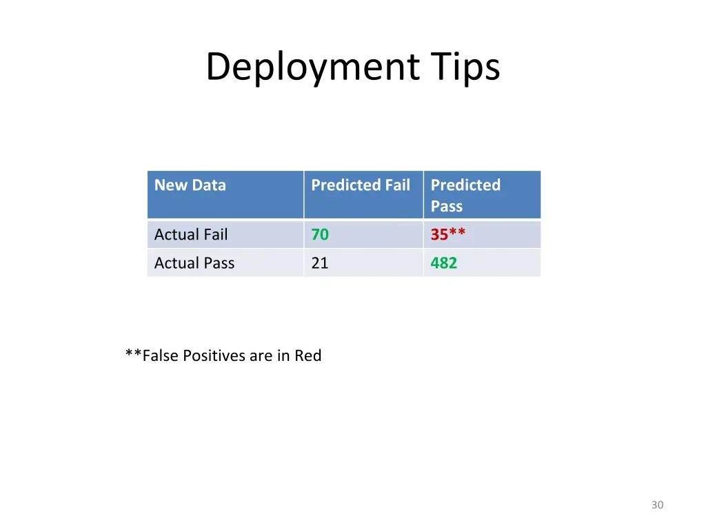 deployment tips