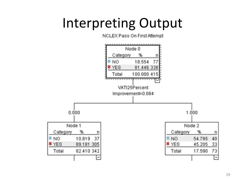 interpreting output
